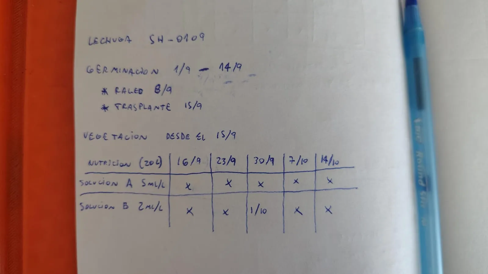 Hoja de cuaderno escrita a mano con la planilla del lote Lechuga SH-0109: sus dos etapas, el raleo, el trasplante y una grilla de Solución A y Solución B con una X por aplicación y una fecha en lugar de una X.